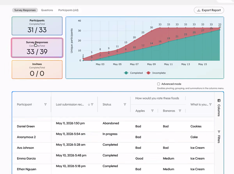 higher response rates with survey everywhere